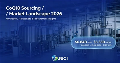 CoQ10 Sourcing in 2026: Market Landscape, Key Players, And What Procurement T...