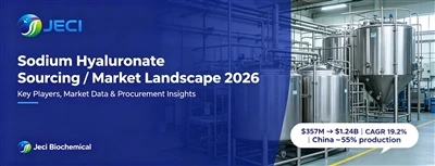 Sodium Hyaluronate Sourcing in 2026: Key Manufacturers, Market Data & What Bu...